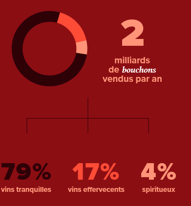 Chiffre 1